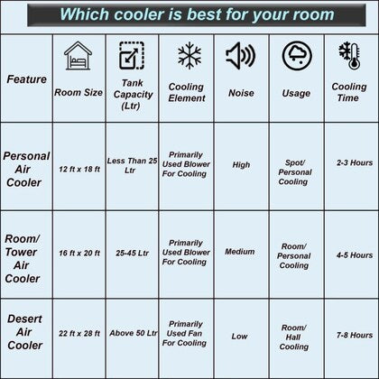 VOLTAS COOLER-70 Ltr: Jetmax, : Plain|| Jetmax70